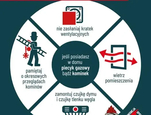 Czad i pożary – sezon grzewczy to czas wzmożonej czujności