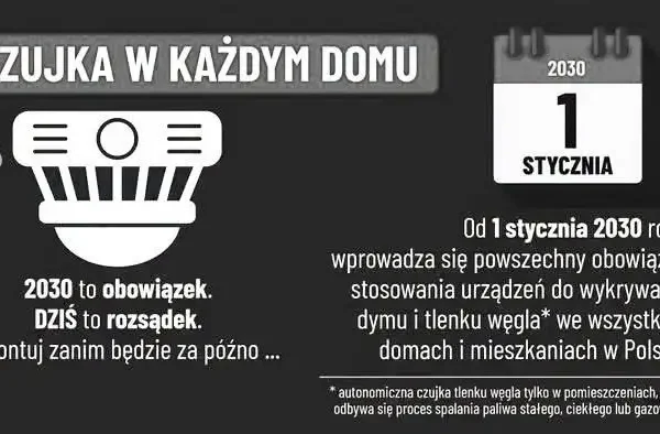 Czujka dymu i tlenku węgla obowiązkowa w każdym domu od 2030 roku