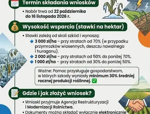 ARiMR: pomoc klęskowa dla rolników – wnioski do 16 listopada