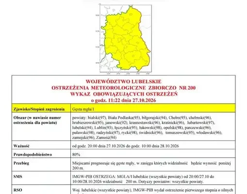 Gęsta mgła nad Lubelszczyzną – ostrzeżenie IMGW do środy rano