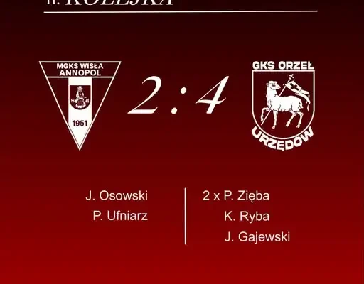 Wygrana 2:4 z Wisłą Annopol i zaproszenie na zaległy mecz z Unią Wilkołaz